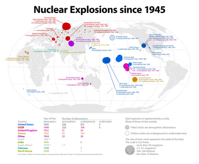 explosions nucléaires depuis 1945